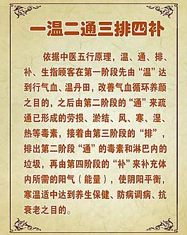 中医减肥图片