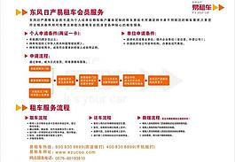 易租车流程展板图片