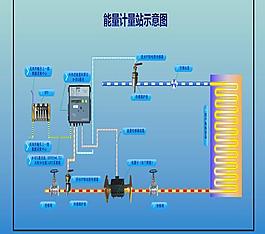 能量计量站演示动画图片