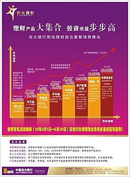 收益表
