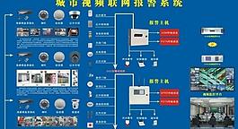 安防图片