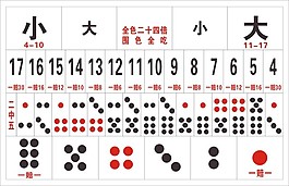 大小