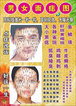 男女面痣图