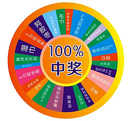 抽奖转盘