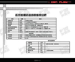品牌 形象推广手册图片