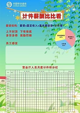 薪酬文化栏宣传牌图片