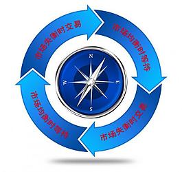 金融交易指南图片