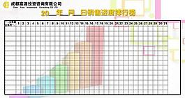 销售进度排行榜图片