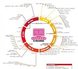 电子商务运营策划图片