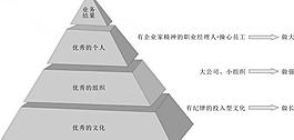 金字塔结构图片
