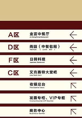 区域指示牌图片