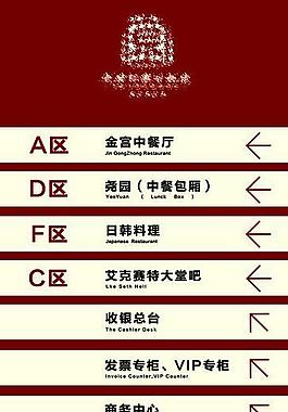 区域指示牌图片