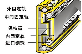 道轨内部示意图