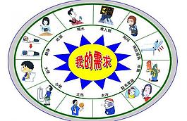 icu我的需求图片