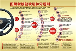 图解2013年新版驾驶证扣分规则高清图片