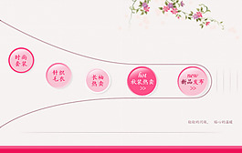 淘宝首页导航花形模板
