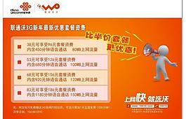 联通 沃小卡片图片