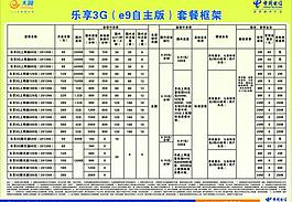 电信3g资费图片