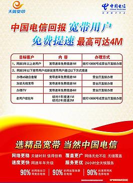 中国电信回报宽带用户图片
