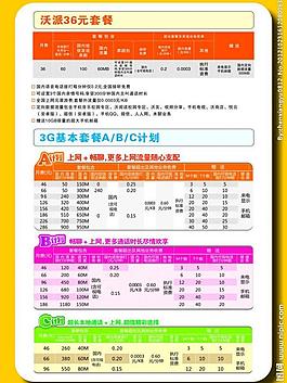 联通3g资费表图片