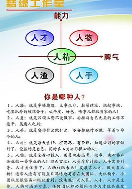 努力 能力 生产力图片