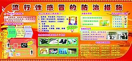 流行性感冒展板图片