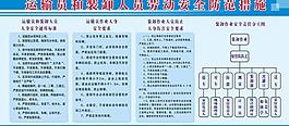 运输员和装卸人员劳动安全防范措施图片