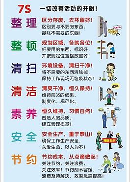 7s管理看板图片