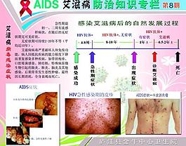 艾滋病感染过程图片