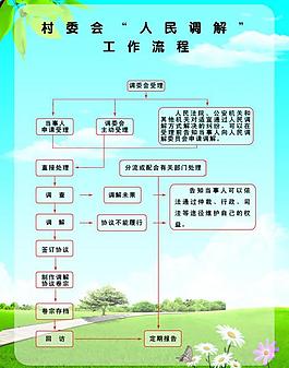 村委会制度图片