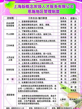 人才制度牌图片