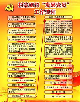 村党支部制度图片