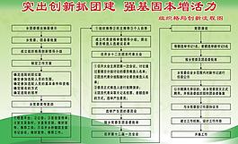 共青团制度图片