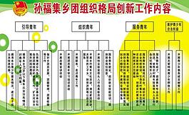 团组织制度图片