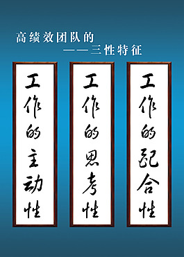 高绩效团队展板
