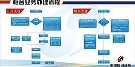 证券业务办理流程图片