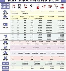 中介内容图片