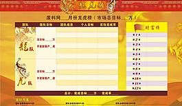 绩效龙虎榜图片