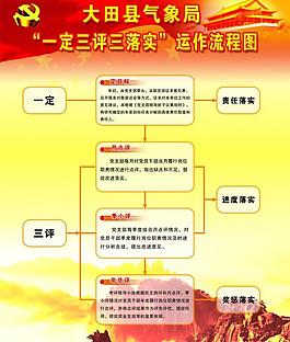 气象局党员运作流程图图片