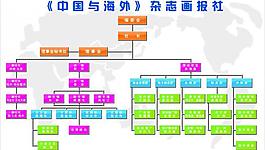中国与海外杂志画报社架构图图片