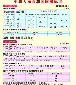 眼镜标准图片国家标准足穴挂图1234下一页共4页