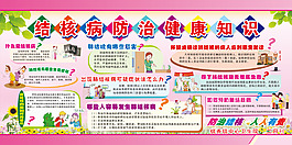 结核病知识