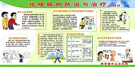 结核病防治