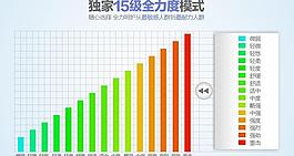 强度表梯度表条形表图片