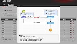 流程实例监控 流程图片