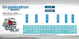 公司中国风组织架构图