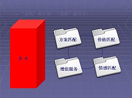 销售流程培训课件PPT模板