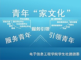 竞选学生社团团委PPT模板