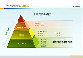 金字塔企业竞争PPT模板