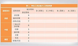 橙色与蓝色工资表PPT模板